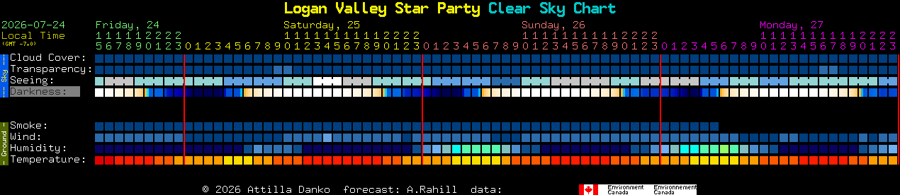 Current forecast for Logan Valley Star Party Clear Sky Chart