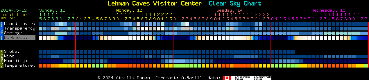 Current forecast for Lehman Caves Visitor Center Clear Sky Chart