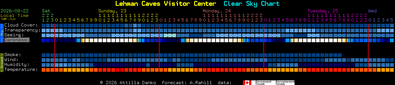 Current forecast for Lehman Caves Visitor Center Clear Sky Chart