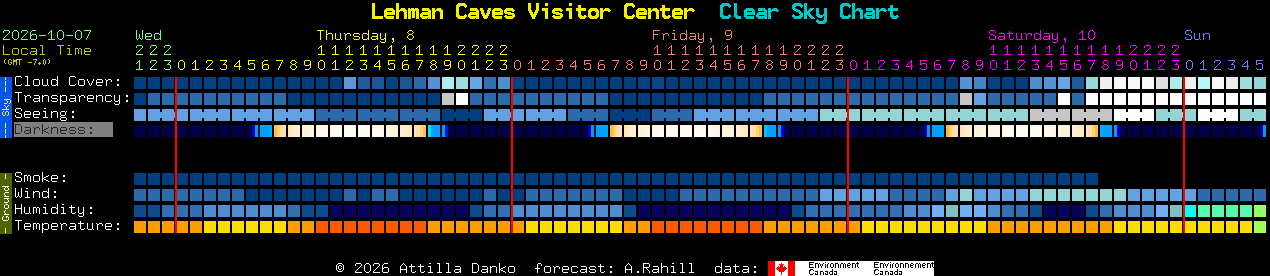 Current forecast for Lehman Caves Visitor Center Clear Sky Chart