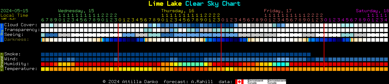 Current forecast for Lime Lake Clear Sky Chart