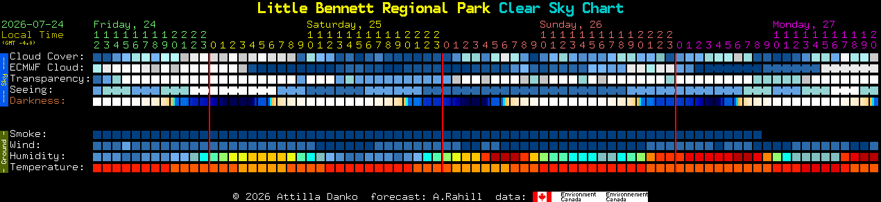 Current forecast for Little Bennett Regional Park Clear Sky Chart
