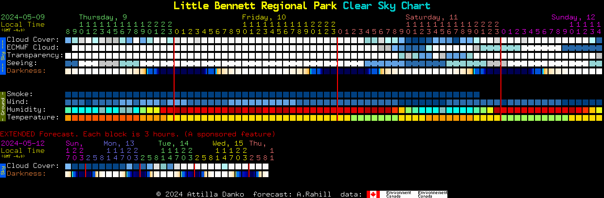 Current forecast for Little Bennett Regional Park Clear Sky Chart