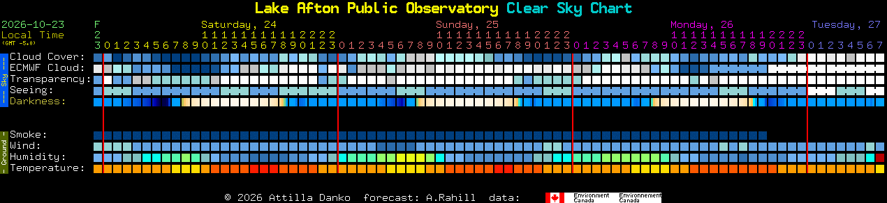 Current forecast for Lake Afton Public Observatory Clear Sky Chart