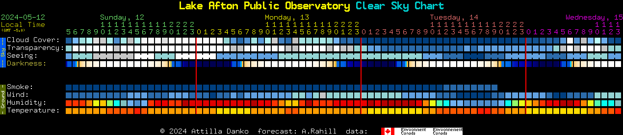 Current forecast for Lake Afton Public Observatory Clear Sky Chart