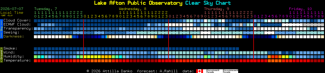 Current forecast for Lake Afton Public Observatory Clear Sky Chart