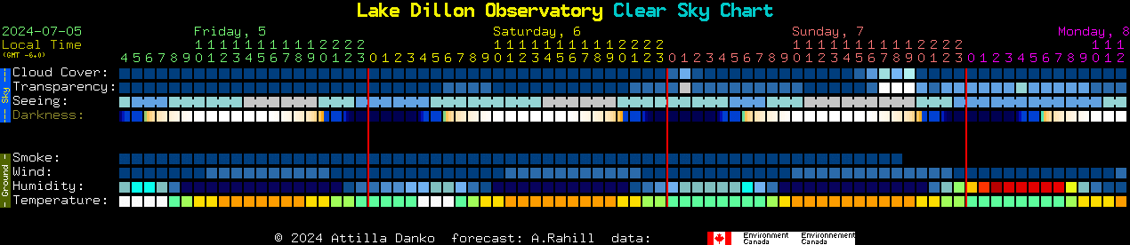 Current forecast for Lake Dillon Observatory Clear Sky Chart