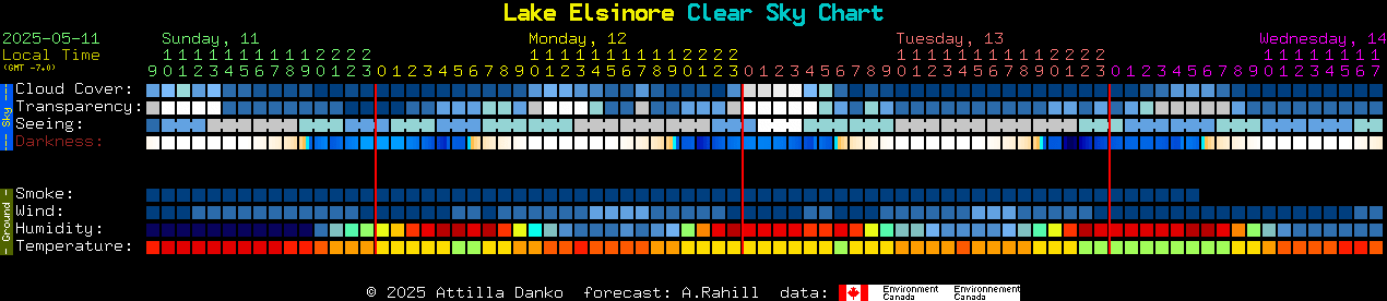Current forecast for Lake Elsinore Clear Sky Chart