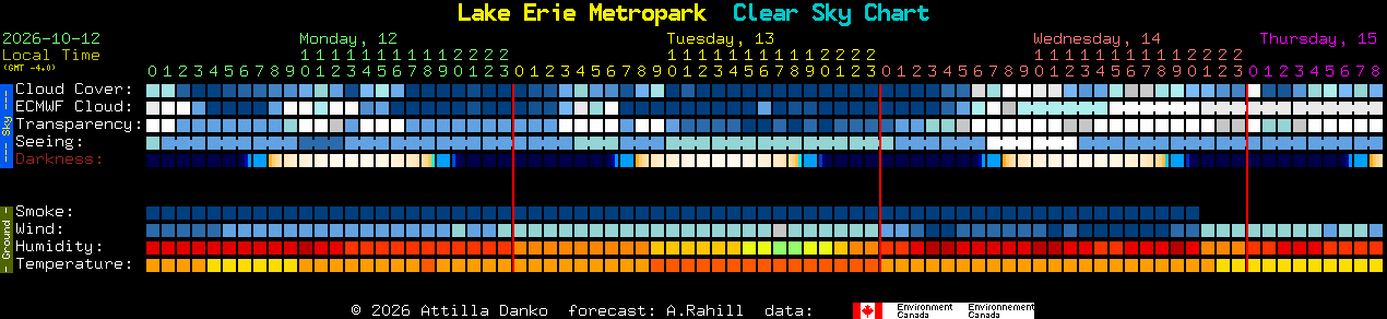 Current forecast for Lake Erie Metropark Clear Sky Chart