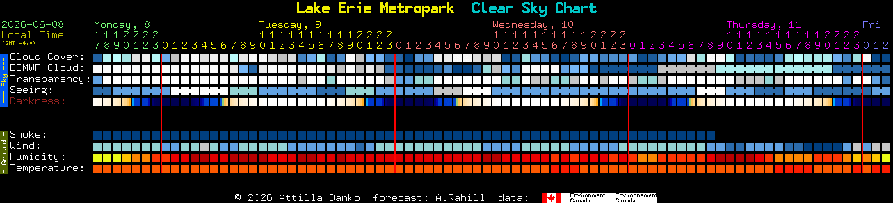 Current forecast for Lake Erie Metropark Clear Sky Chart