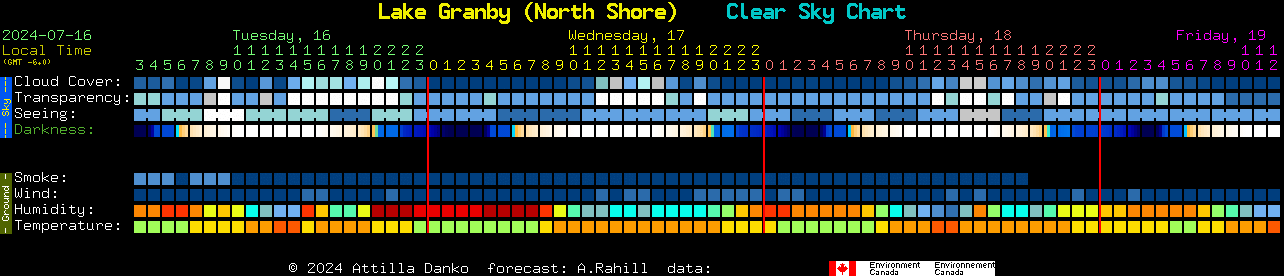 Current forecast for Lake Granby (North Shore) Clear Sky Chart