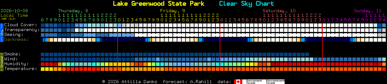 Current forecast for Lake Greenwood State Park Clear Sky Chart
