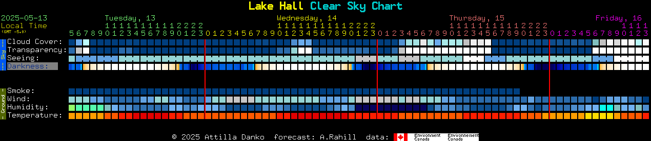 Current forecast for Lake Hall Clear Sky Chart
