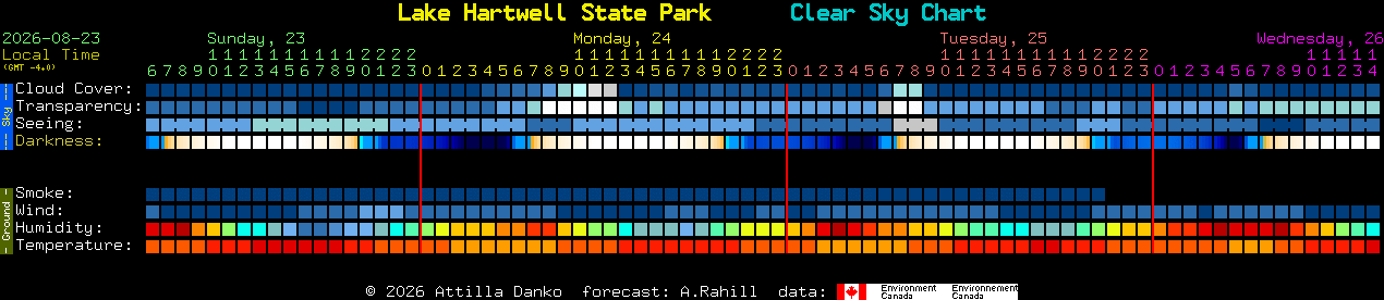 Current forecast for Lake Hartwell State Park Clear Sky Chart