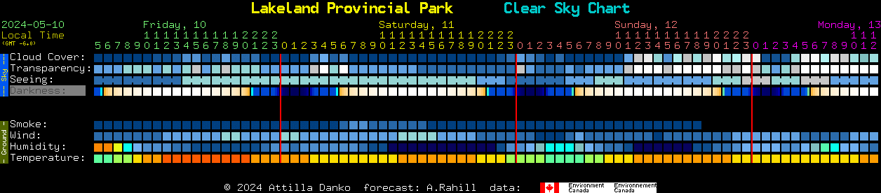 Current forecast for Lakeland Provincial Park Clear Sky Chart