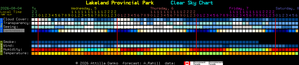Current forecast for Lakeland Provincial Park Clear Sky Chart