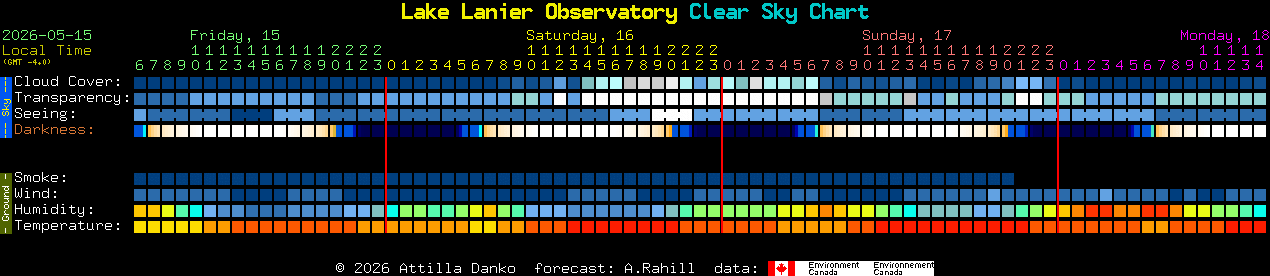 Current forecast for Lake Lanier Observatory Clear Sky Chart