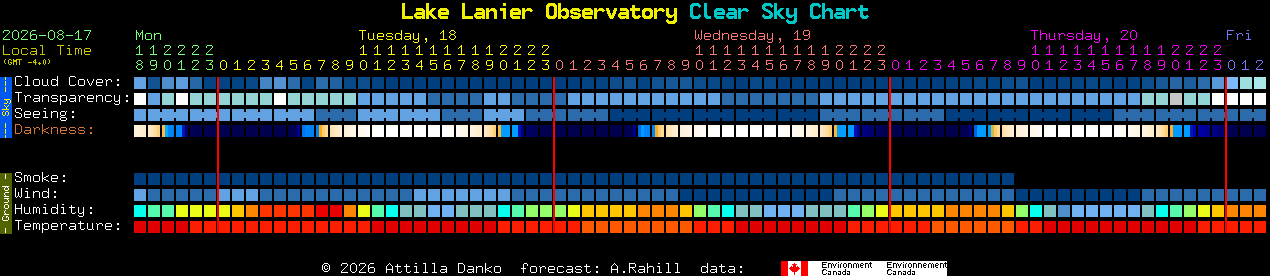 Current forecast for Lake Lanier Observatory Clear Sky Chart