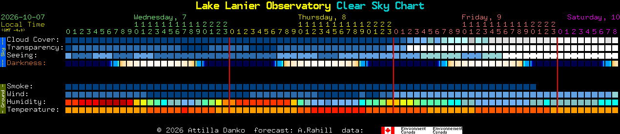 Current forecast for Lake Lanier Observatory Clear Sky Chart