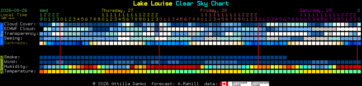 Current forecast for Lake Louise Clear Sky Chart