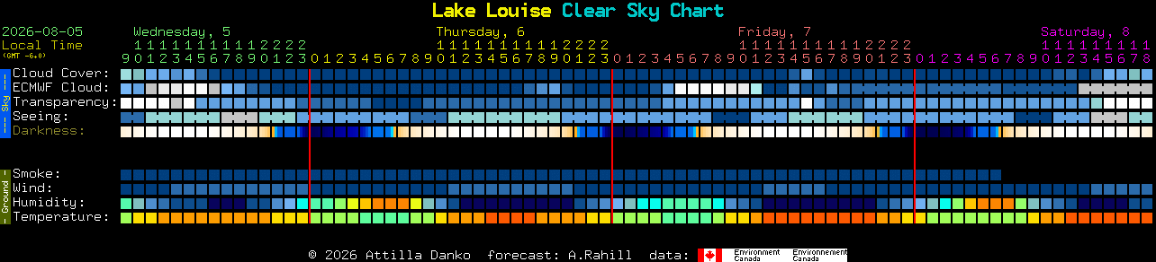 Current forecast for Lake Louise Clear Sky Chart