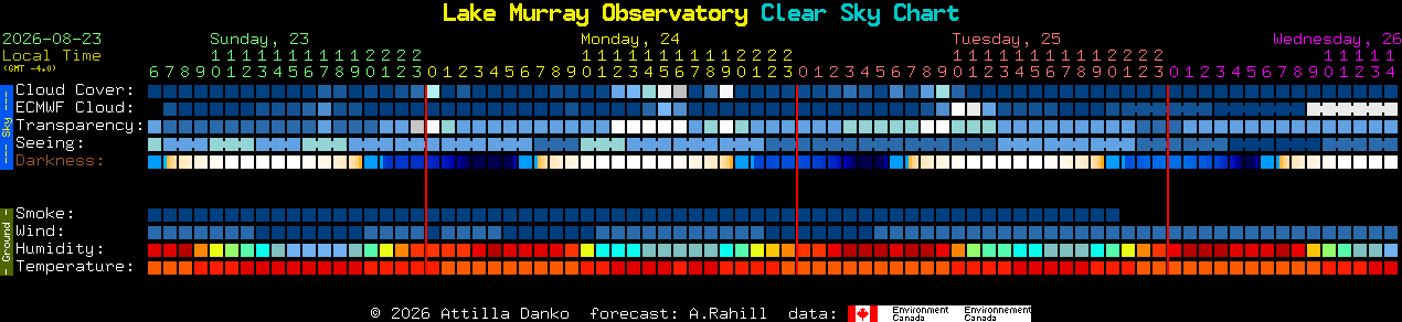 Current forecast for Lake Murray Observatory Clear Sky Chart