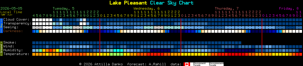 Current forecast for Lake Pleasant Clear Sky Chart