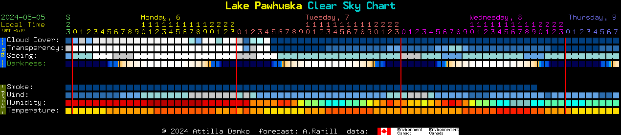 Current forecast for Lake Pawhuska Clear Sky Chart