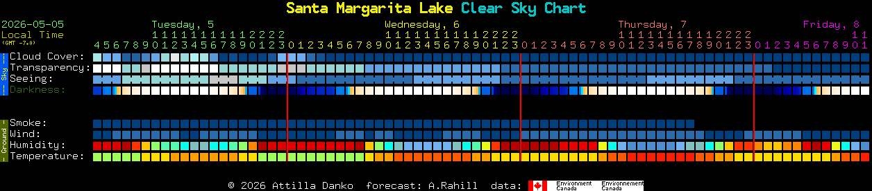 Current forecast for Santa Margarita Lake Clear Sky Chart