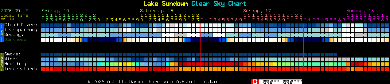 Current forecast for Lake Sundown Clear Sky Chart