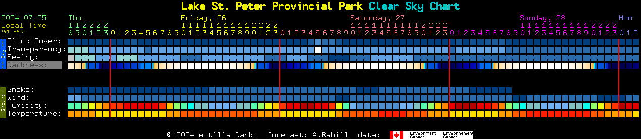 Current forecast for Lake St. Peter Provincial Park Clear Sky Chart
