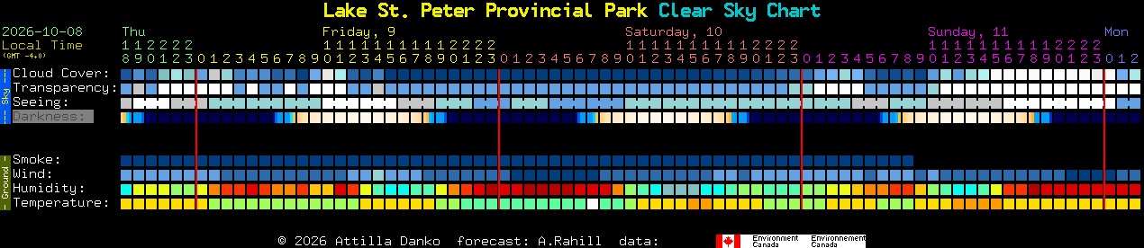 Current forecast for Lake St. Peter Provincial Park Clear Sky Chart