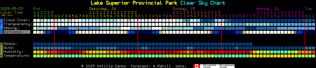 Current forecast for Lake Superior Provincial Park Clear Sky Chart