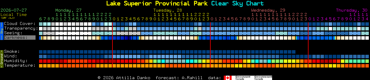 Current forecast for Lake Superior Provincial Park Clear Sky Chart
