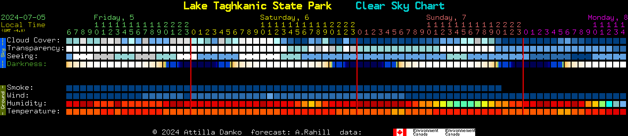 Current forecast for Lake Taghkanic State Park Clear Sky Chart