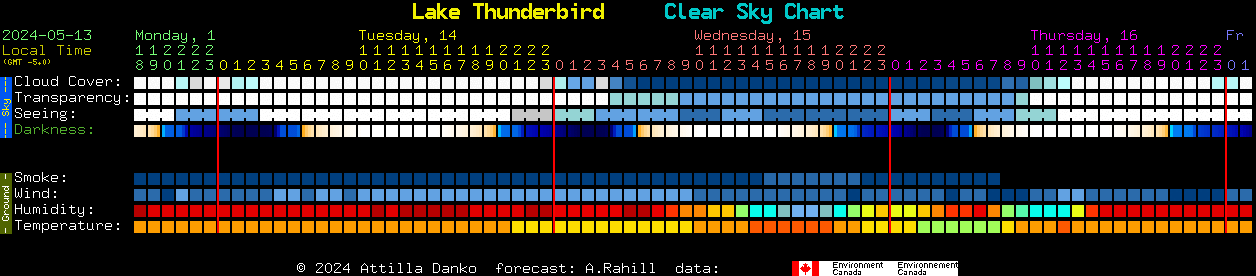 Current forecast for Lake Thunderbird Clear Sky Chart