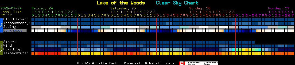 Current forecast for Lake of the Woods Clear Sky Chart