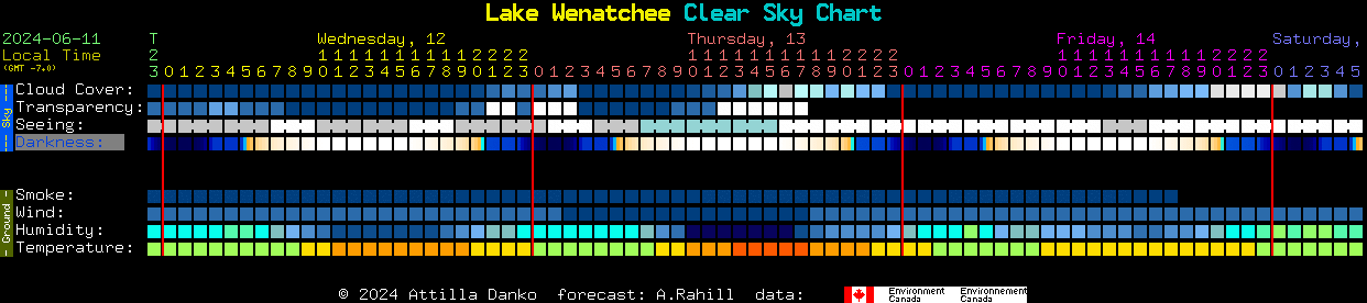 Current forecast for Lake Wenatchee Clear Sky Chart