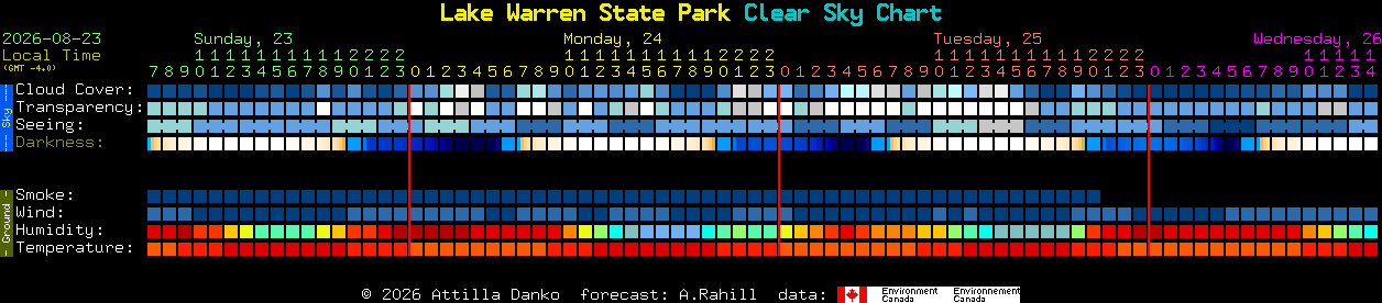 Current forecast for Lake Warren State Park Clear Sky Chart