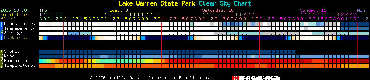 Current forecast for Lake Warren State Park Clear Sky Chart