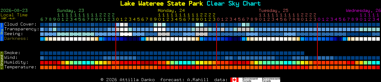 Current forecast for Lake Wateree State Park Clear Sky Chart