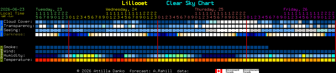 Current forecast for Lillooet Clear Sky Chart