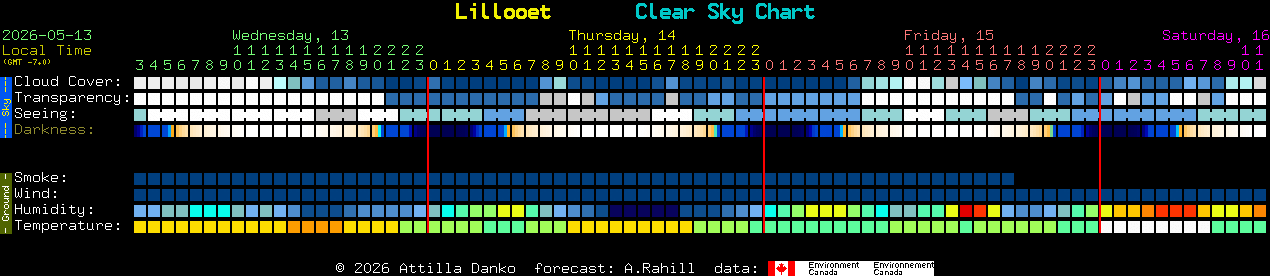 Current forecast for Lillooet Clear Sky Chart