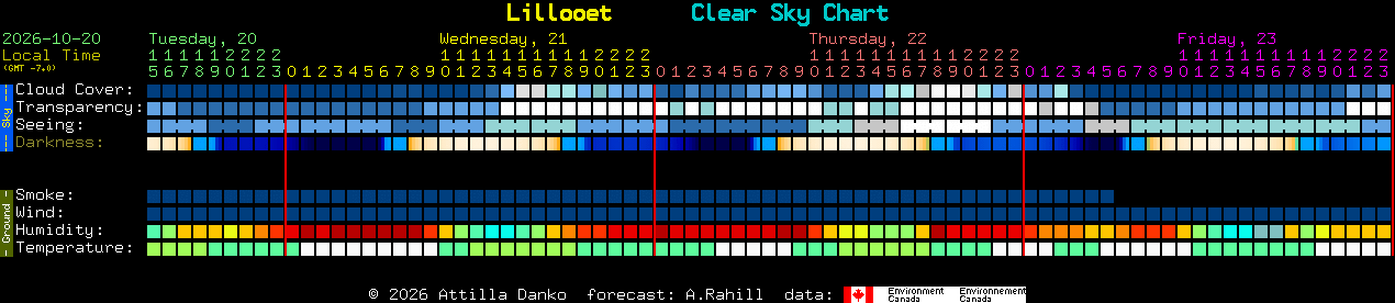 Current forecast for Lillooet Clear Sky Chart