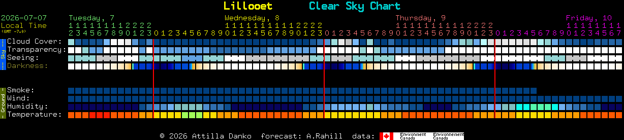 Current forecast for Lillooet Clear Sky Chart