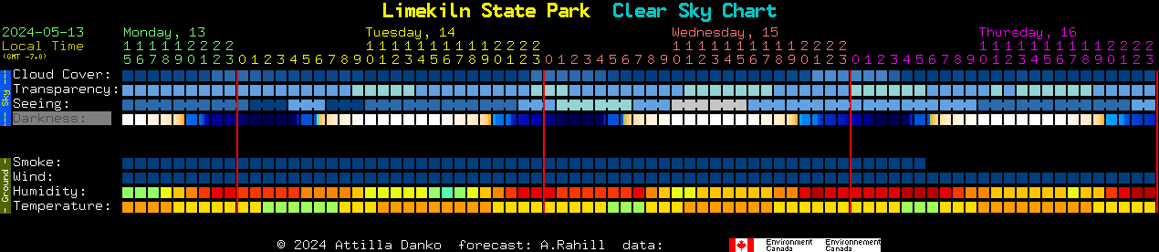 Current forecast for Limekiln State Park Clear Sky Chart
