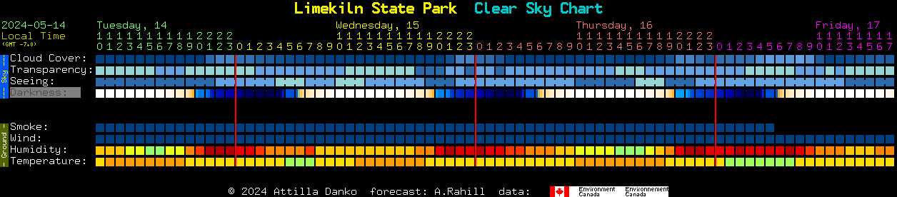 Current forecast for Limekiln State Park Clear Sky Chart