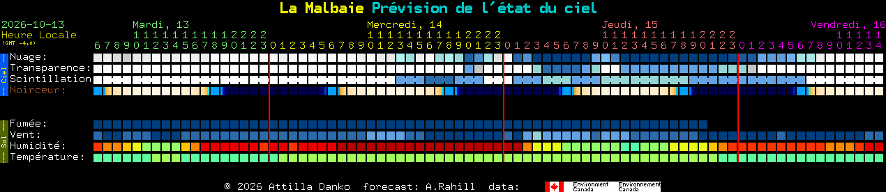 Current forecast for La Malbaie Clear Sky Chart