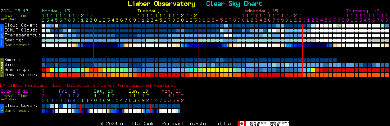 Current forecast for Limber Observatory Clear Sky Chart