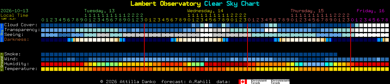 Current forecast for Lambert Observatory Clear Sky Chart